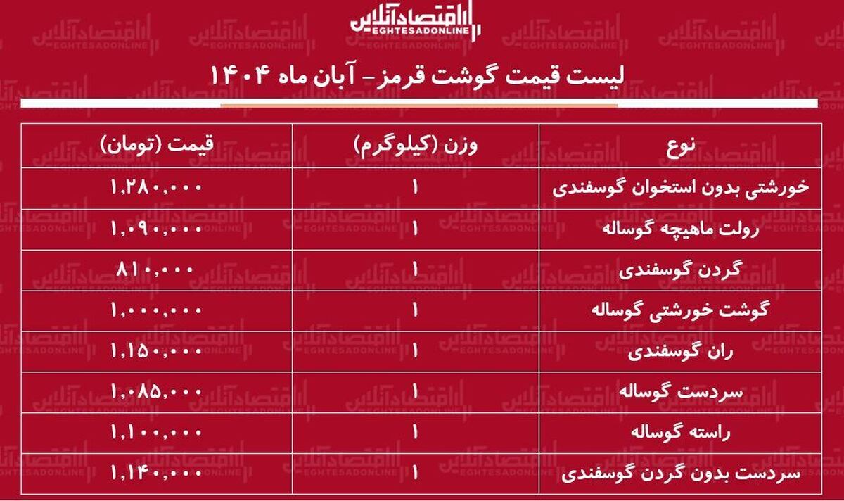لیست قیمت جدید گوشت قرمز امروز ۳۰ آبان ۱۴۰۴ / قیمت هر کیلوگرم گوشت خورشتی گوسفندی و گوساله چند شد؟ + جدول