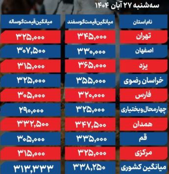 قیمت دام زنده امروز سه‌شنبه ۲۷ آبان ۱۴۰۴ + جدول