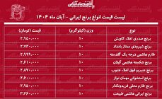 لیست قیمت انواع برنج ایرانی ۲۷ آبان ۱۴۰۴ / برنج صدری، هاشمی، عنبربو و....کیلویی چند شد؟ + جدول