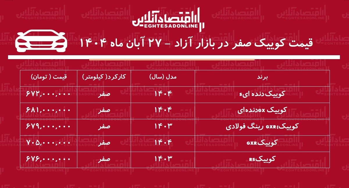 سقوط ناگهانی قیمت کوییک در بازار آزاد / کوییک ارزان شد! + جدول