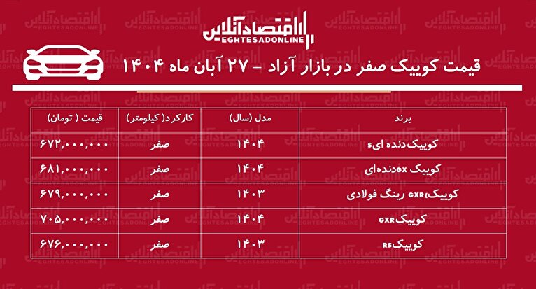 سقوط ناگهانی قیمت کوییک در بازار آزاد / کوییک ارزان شد! + جدول