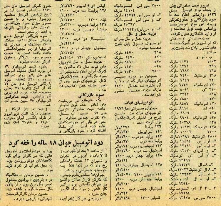 قیمت عجیب خودرو‌های خارجی در ایران / با این قیمت کم صاحب خودرو خارجی می‌شدید