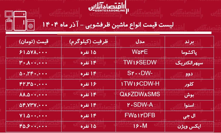 ماشین ظ ماشین ظ