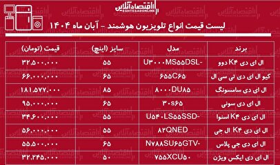 قیمت جدید انواع تلویزیون هوشمند / ال ای دی ۶۵ اینچ ال جی و سامسونگ و...چند شد؟ + جدول آبان ۱۴۰۴