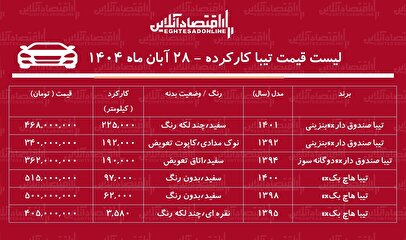لیست قیمت تیبا کارکرده / تیبا هاچ‌بک در بازار چند؟ + جدول