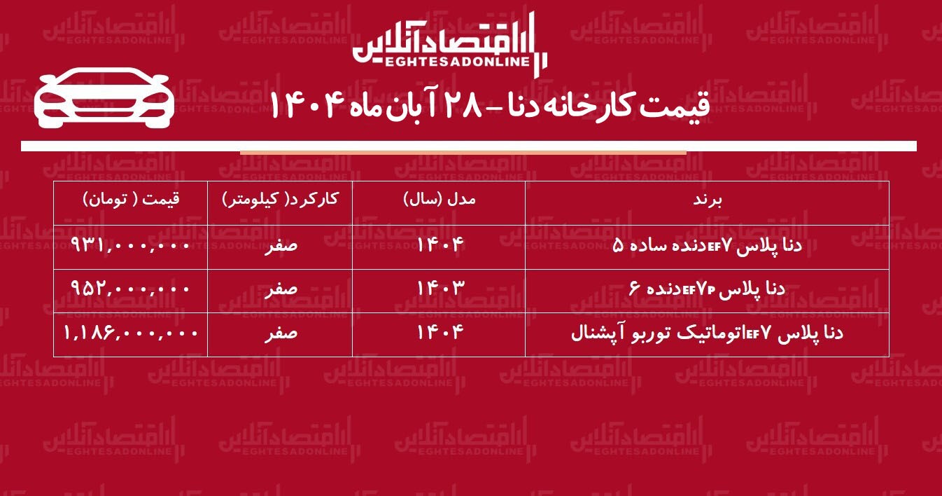 قیمت جدید کارخانه دنا اعلام شد / افزایش قیمت دنا در کارخانه + جدول آبان ۱۴۰۴