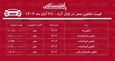 افزایش ناگهانی قیمت شاهین در بازار / خریداران شاهین سود کردند + جدول