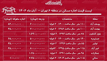 لیست قیمت اجاره مسکن در منطقه ۶ تهران / برای اجاره آپارتمان ۲ خوابه در یوسف آباد، سنائی، جمشیدیه و....چقدر باید هزینه کنیم؟ + جدول آبان ماه ۱۴۰۴