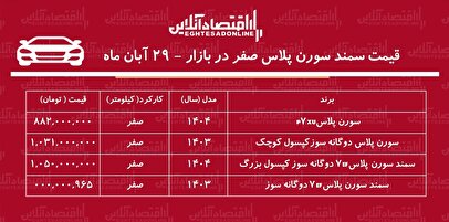 افزایش سنگین قیمت سمند سورن در بازار / سورن پلاس رکورد زد! + جدول