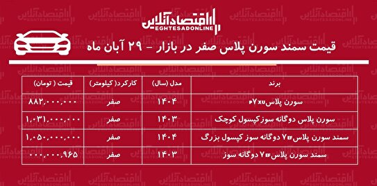 افزایش سنگین قیمت سمند سورن در بازار / سورن پلاس رکورد زد! + جدول