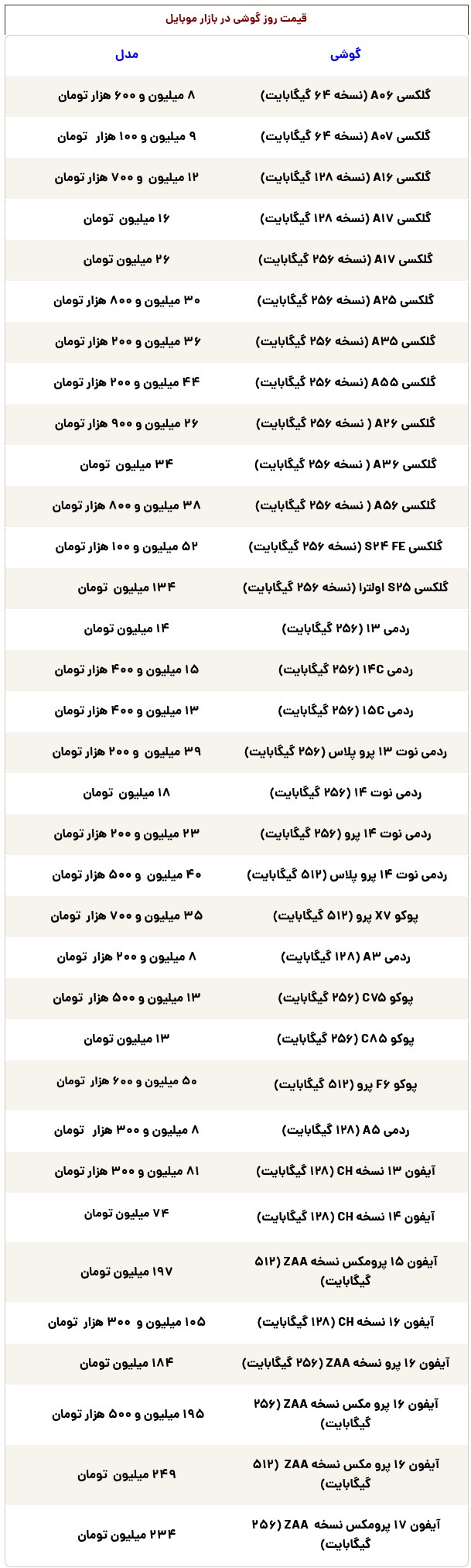 قیمت باورنکردنی آیفون ۱۷ پرومکس در ایران! / این گوشی از خودرو گرانتر است! قیمت باورنکردنی آیفون ۱۷ پرومکس در ایران! / این گوشی از خودرو گرانتر است!