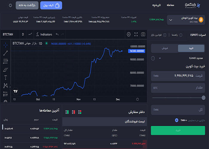 خرید و فروش بیت کوین در صرافی ایرانی رابکس خرید و فروش بیت کوین در صرافی ایرانی رابکس