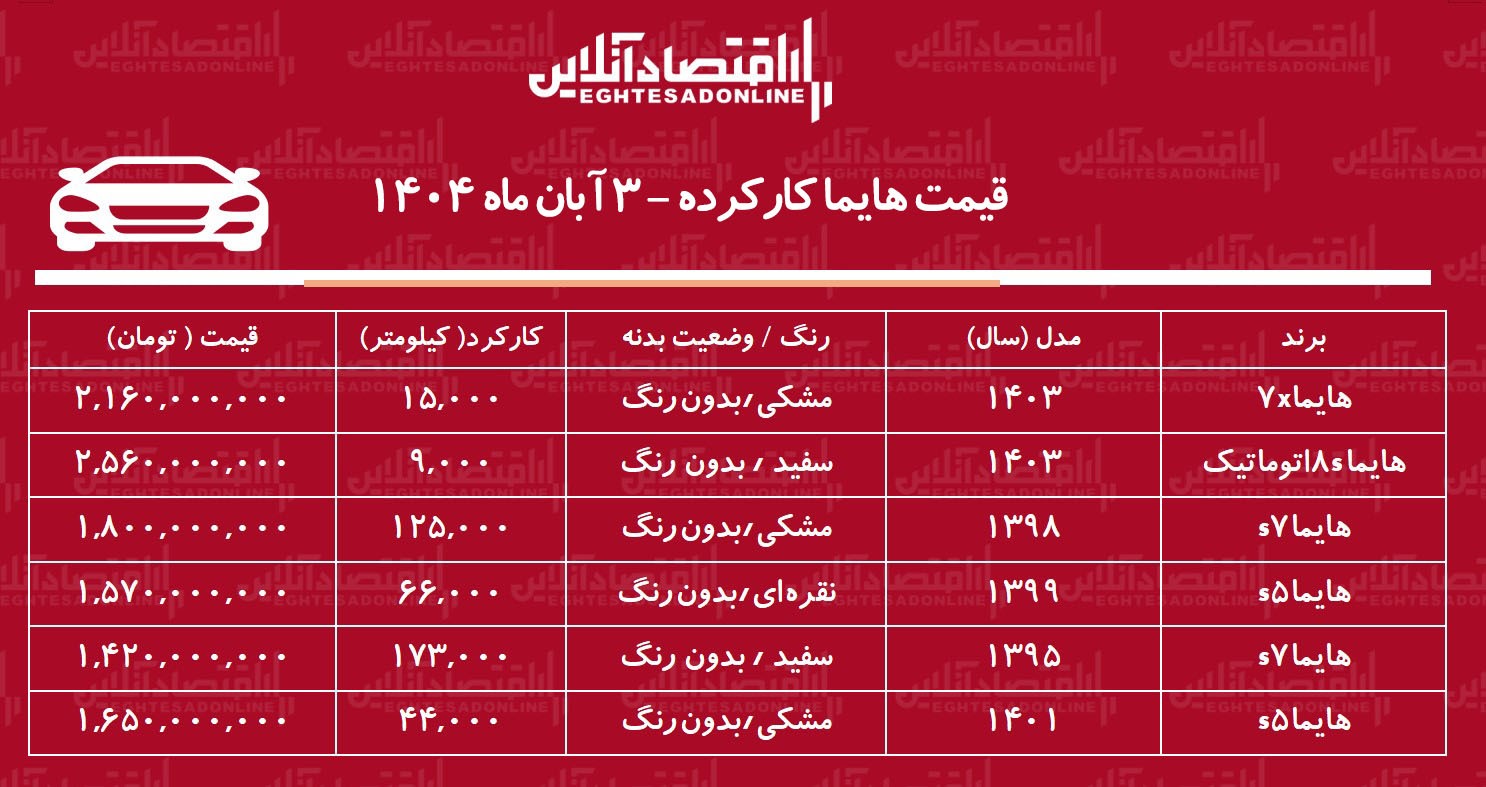 لیست قیمت هایما کارکرده / هایما اس ۸ چند؟ + جدول لیست قیمت هایما کارکرده / هایما اس ۸ چند؟ + جدول
