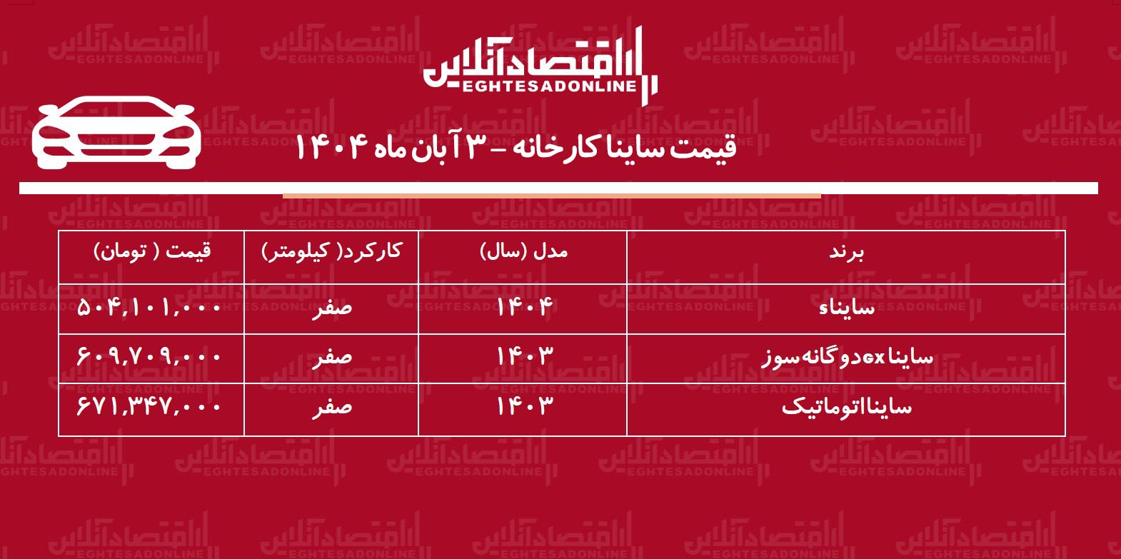 قیمت جدید کارخانه ساینا اعلام شد / افزایش قیمت کارخانه ساینا + جدول آبانماه ۱۴۰۴ قیمت جدید کارخانه ساینا اعلام شد / افزایش قیمت کارخانه ساینا + جدول آبانماه ۱۴۰۴