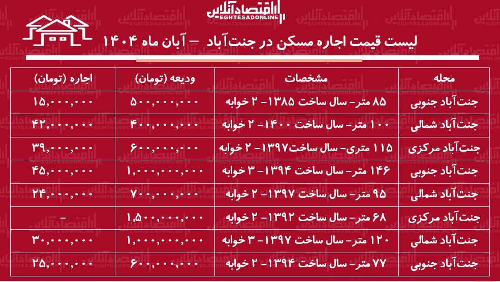 مسکن مسکن