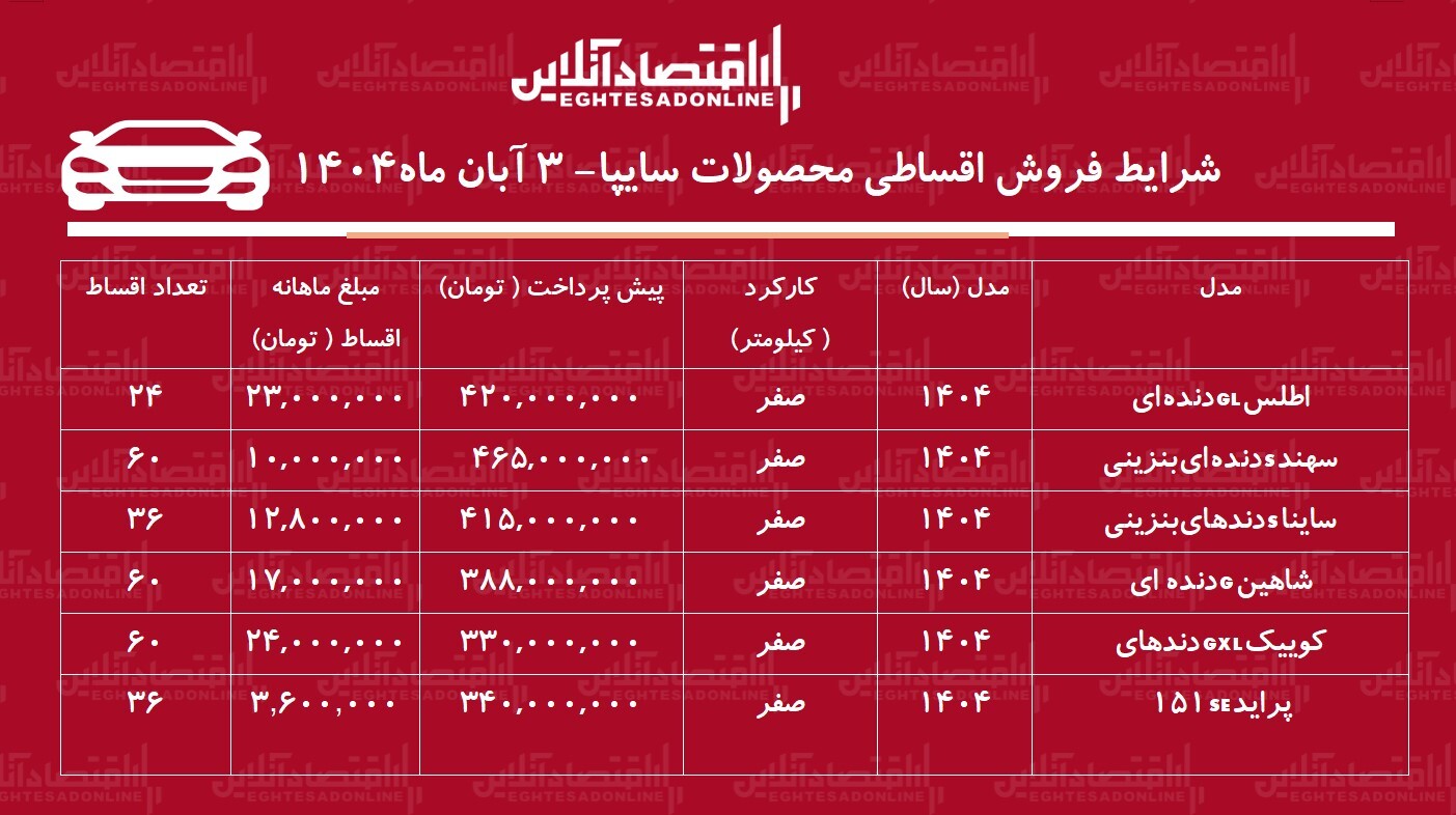 شرایط جدید فروش اقساطی محصولات سایپا آبانماه ۱۴۰۴ / با ۳۳۰ میلیون تومان خودرو صفر بخرید + جدول