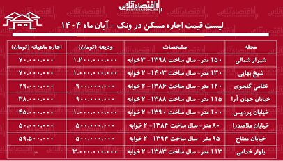 لیست قیمت اجاره مسکن در ونک / مستأجران برای اجاره یک آپارتمان ۱۰۰ متری در ونک چقدر باید هزینه کنند؟ + جدول آبان ماه ۱۴۰۴