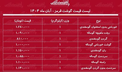لیست قیمت جدید گوشت قرمز امروز ۳۰ آبان ۱۴۰۴ / قیمت هر کیلوگرم گوشت خورشتی گوسفندی و گوساله چند شد؟ + جدول