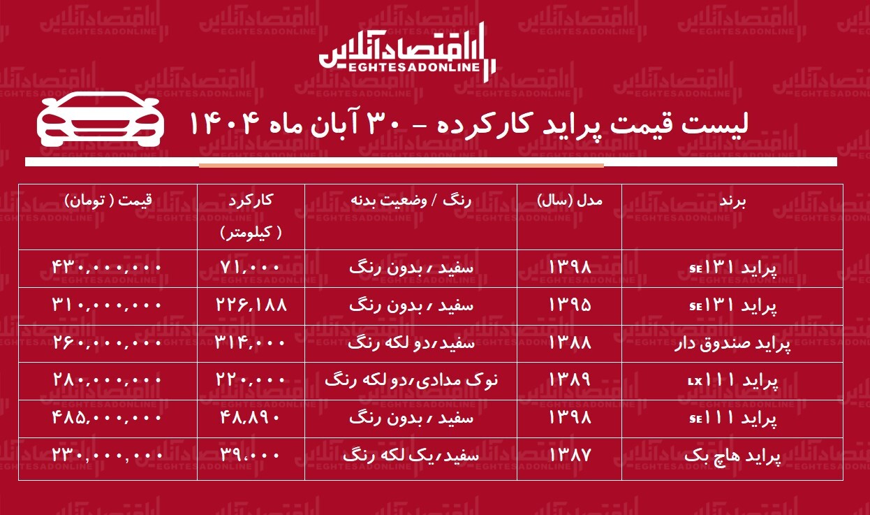 لیست قیمت پراید کارکرده / پراید هاچ بک در بازار چند؟ + جدول