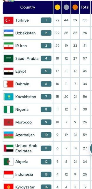 سومی ایران در بازی‌های کشور‌های اسلامی