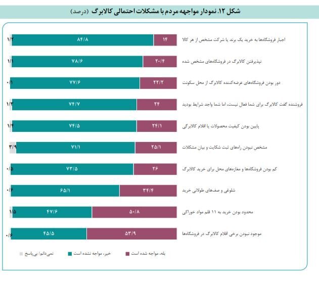 تبدیل کالابرگ به وجه نقد/ به جای کالابرگ الکترونیک پول واریز شود تبدیل کالابرگ به وجه نقد/ به جای کالابرگ الکترونیک پول واریز شود