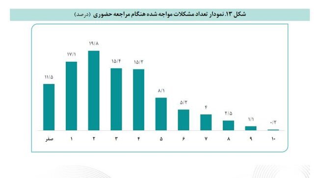 تبدیل کالابرگ به وجه نقد/ به جای کالابرگ الکترونیک پول واریز شود تبدیل کالابرگ به وجه نقد/ به جای کالابرگ الکترونیک پول واریز شود