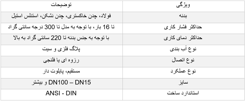 کاهش خطا در خرید و نصب شیر تقلیل فشار + ۳ کاربرد مهم