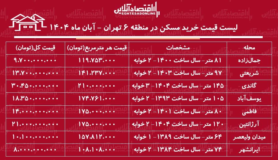 مسکن