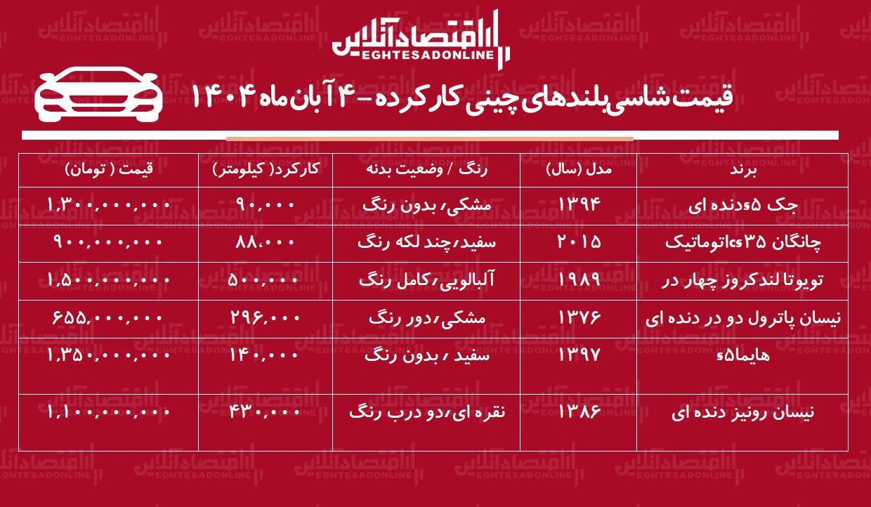 قیمت شاسی بلندهای چینی کارکرده / با ۹۰۰ میلیون تومان شاسی بلند بخرید! + جدول مهرماه ۱۴۰۴