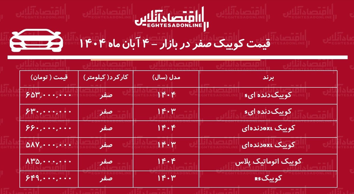 ریزش ناگهانی قیمت کوییک در بازار آزاد / کوییک ارزان شد! + جدول آبانماه ۱۴۰۴ ریزش ناگهانی قیمت کوییک در بازار آزاد / کوییک ارزان شد! + جدول آبانماه ۱۴۰۴