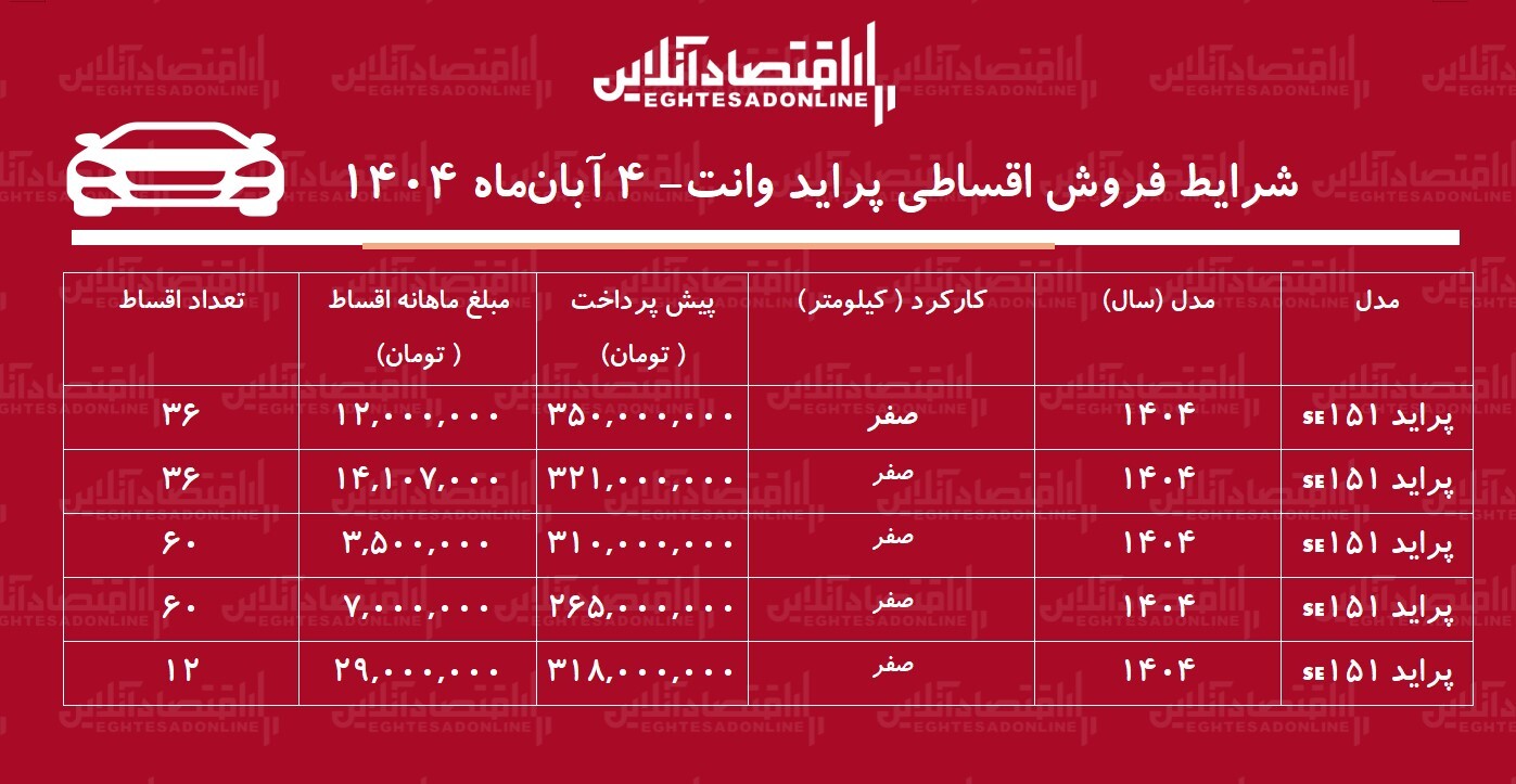 شرایط جدید فروش اقساطی پراید وانت / با اقساط ۵ ساله پراید وانت بخرید + جدول شرایط جدید فروش اقساطی پراید وانت / با اقساط ۵ ساله پراید وانت بخرید + جدول