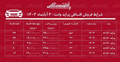 شرایط جدید فروش اقساطی پراید وانت / با اقساط ۵ ساله پراید وانت بخرید + جدول