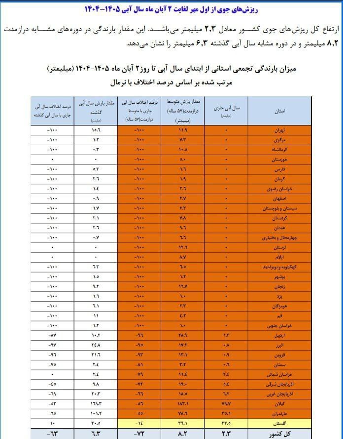 تصاویری از کشور همسایه تصاویری از کشور همسایه