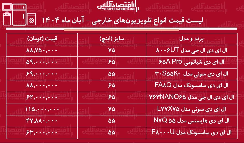 قیمت ت قیمت ت