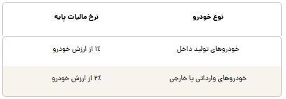 مالی