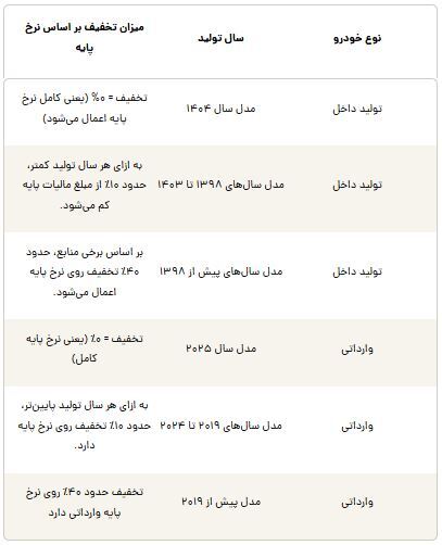 مالی