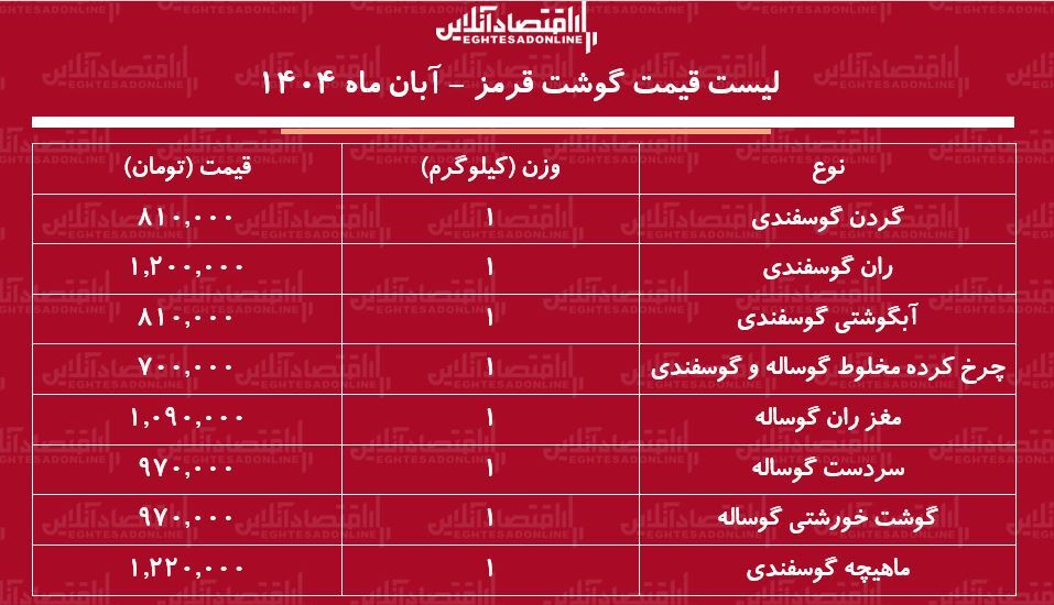 گوشت گوشت