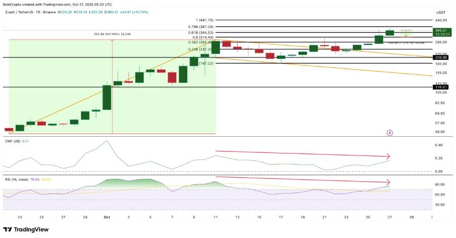 بازار در انتظار تغییرات نرخ بهره/ این ۳ آلتکوین را زیر نظر بگیرید! + نمودار بازار در انتظار تغییرات نرخ بهره/ این ۳ آلتکوین را زیر نظر بگیرید! + نمودار