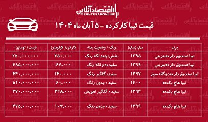 لیست قیمت تیبا دست دوم / ارزانترین تیبا در بازار چند؟ + جدول آبان ۱۴۰۴