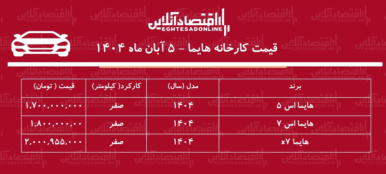 قیمت جدید کارخانه هایما اعلام شد + جدول آبان ۱۴۰۴ قیمت جدید کارخانه هایما اعلام شد + جدول آبان ۱۴۰۴