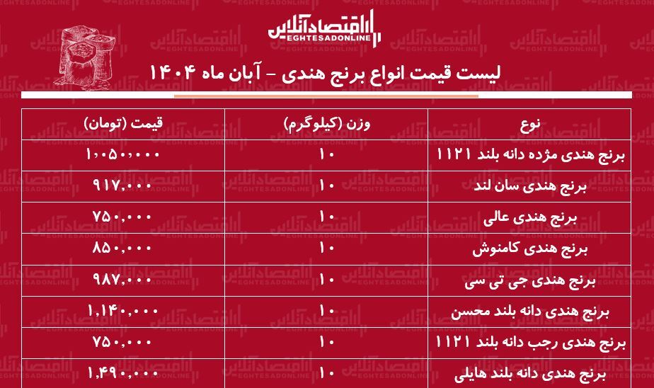 برنج برنج