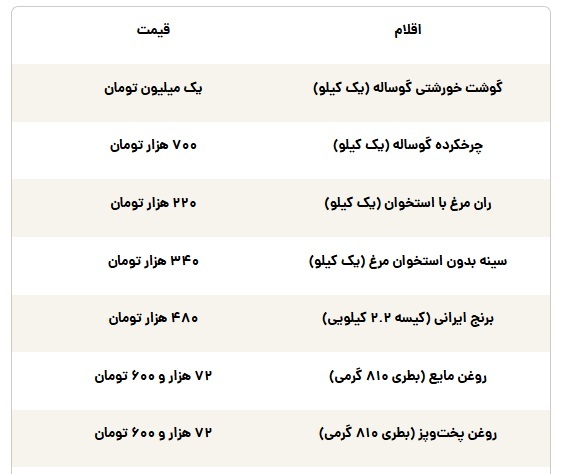 تومان،خريد،قيمت،كيلويي،گوشت،بسته،برنج،گوساله،گرمي،مايع