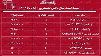 لیست قیمت انواع ماشین لباسشویی آبان ماه ۱۴۰۴ / برای خرید ماشین لباسشویی بوش، دوو، ال جی و...چقدر باید هزینه کنیم؟ + جدول