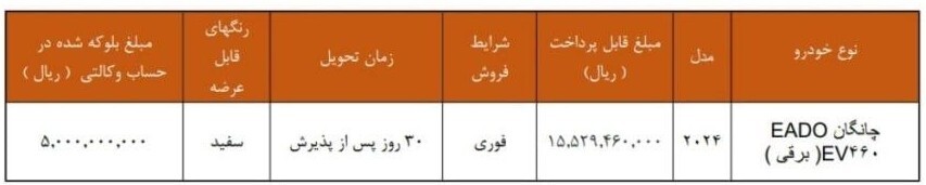 شرایط قرعه کشی فروش فوری سایپا آبان ۱۴۰۴ / با تحویل ۳۰ روزه خودرو بخرید + لینک