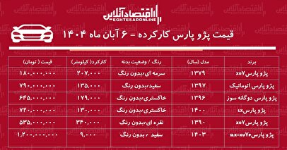 لیست قیمت پژو پارس کارکرده / ارزان‌ترین پژو پارس در بازار چند؟ + جدول آبان ۱۴۰۴