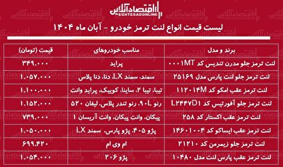 لیست قیمت جدید انواع لنت ترمز خودرو آبان ماه ۱۴۰۴ / لنت ترمز تیبا، سمند، پژو و...چند شد؟ + جدول