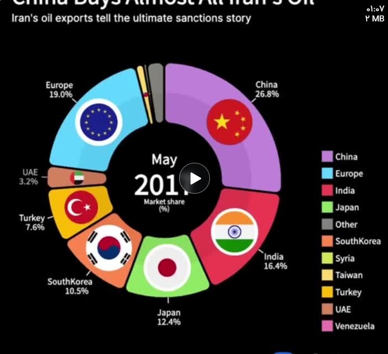 چین بازی اقتصادی دنیا را به نفع ایران تغییر داد / اروپا در دقیقه ۹۰ غافلگیر شد! چین بازی اقتصادی دنیا را به نفع ایران تغییر داد / اروپا در دقیقه ۹۰ غافلگیر شد!