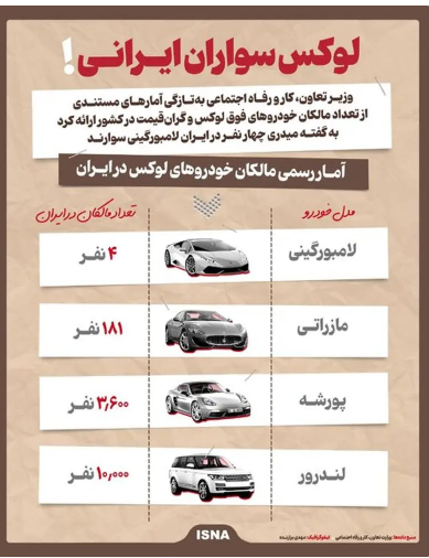 نفر،مازراتي،ميدري،لامبورگيني