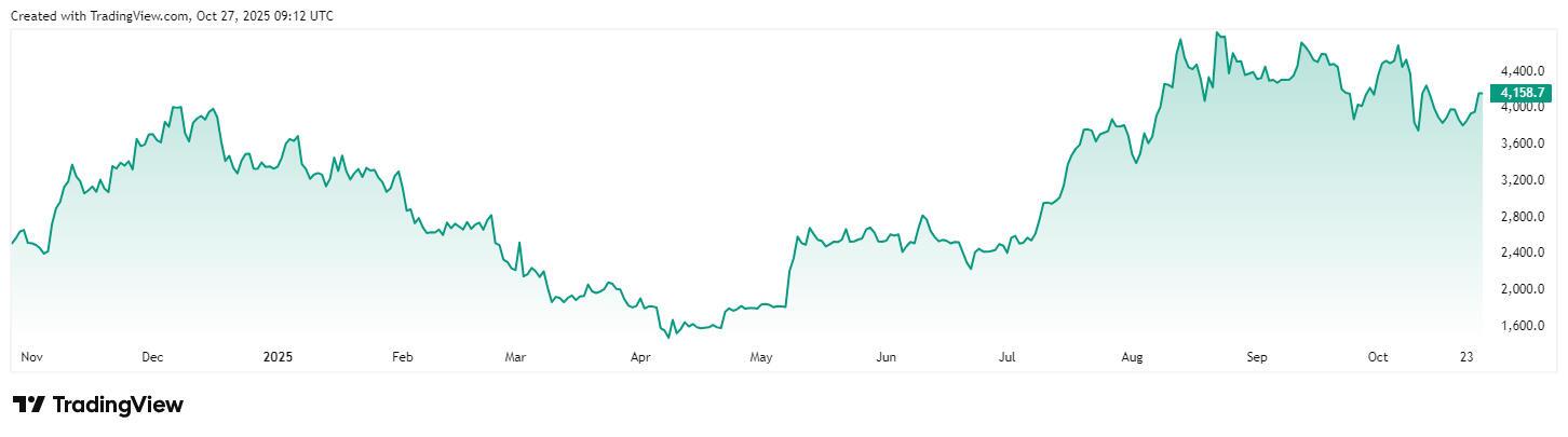 پیش بینی قیمت اتریوم در سال ۲۰۲۶ پیش بینی قیمت اتریوم در سال ۲۰۲۶