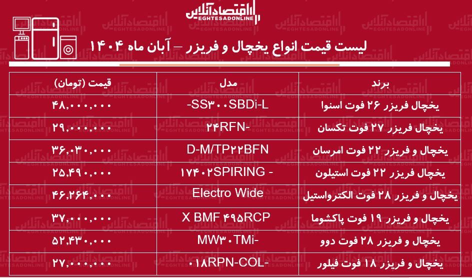 فریزر فریزر